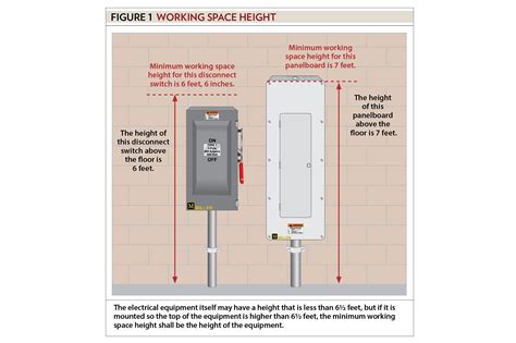 electrical breaker box height|residential electrical panel dimensions.